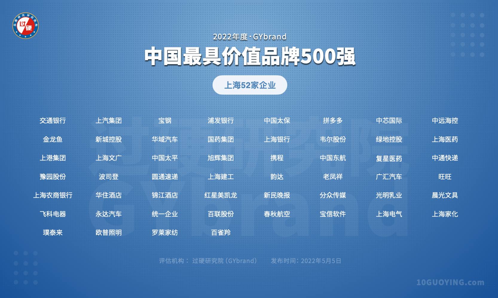 上海有多少中国500强企业 上海的中国500强企业名单一览表