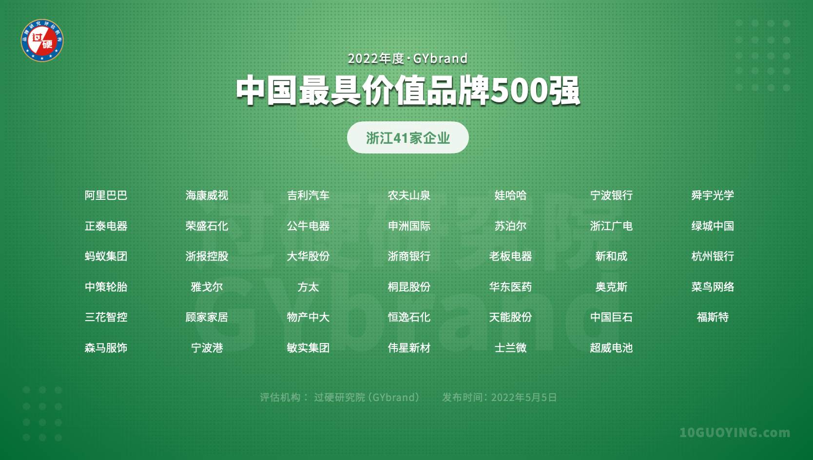2022中国品牌价值500强浙江41家企业名单:杭州23家,宁波8家