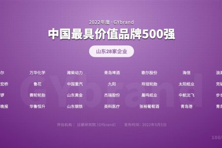 2022中国品牌价值500强山东28家企业名单:济南6家,青岛6家