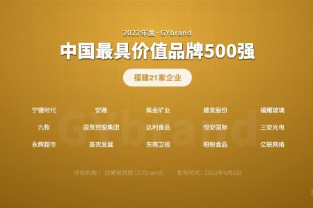 2022中国品牌500强福建21家企业名单:厦门6家,福州泉州各4家