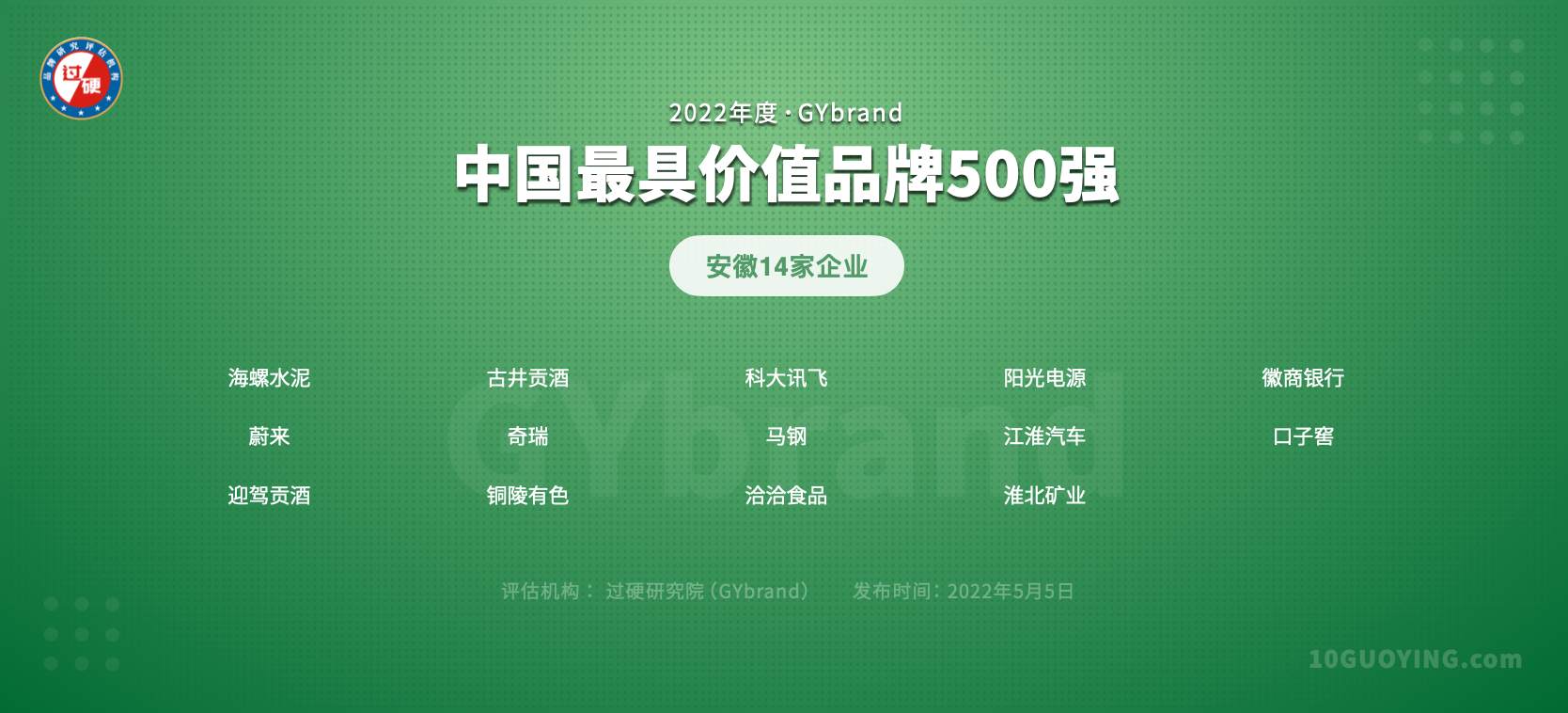 2022中国品牌价值500强安徽14家企业名单:合肥6家,芜湖2家