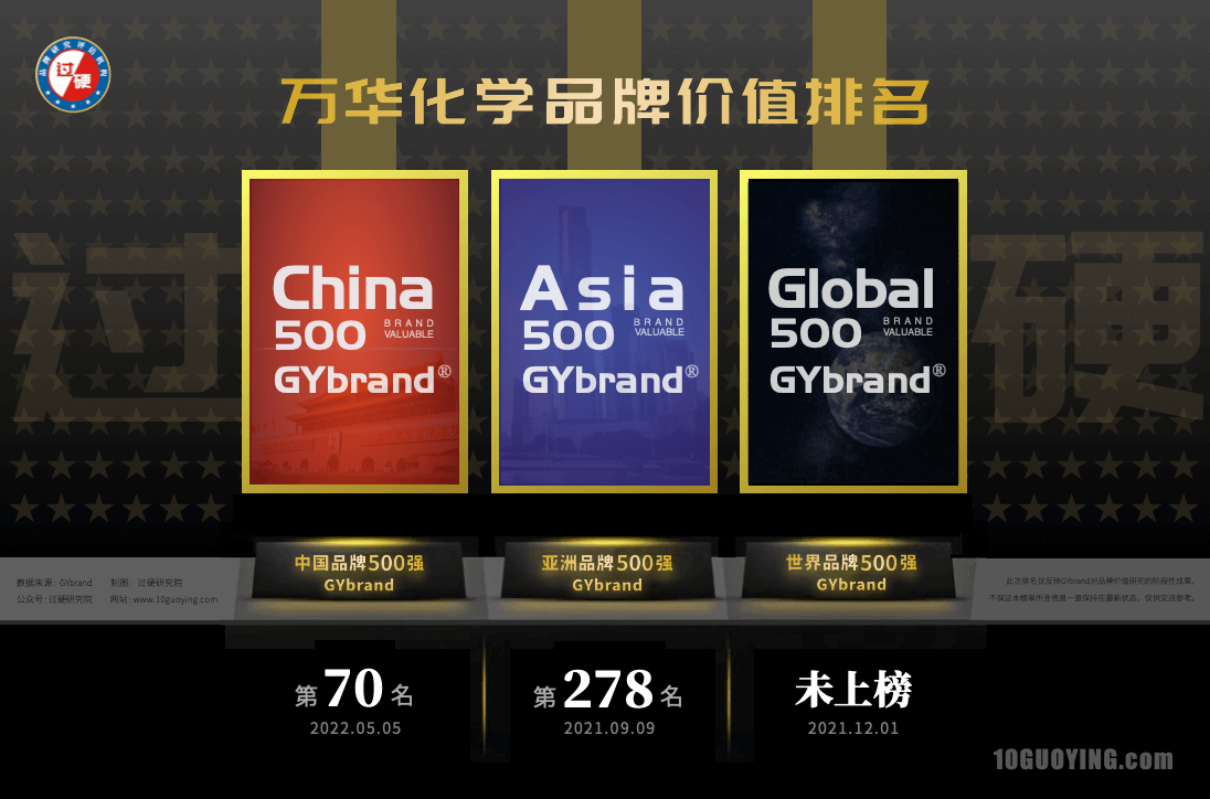 万华化学中国及世界500强排名多少位