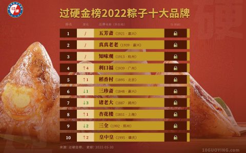 2022粽子品牌排行榜前十名单发布 粽子十大品牌最新排名一览