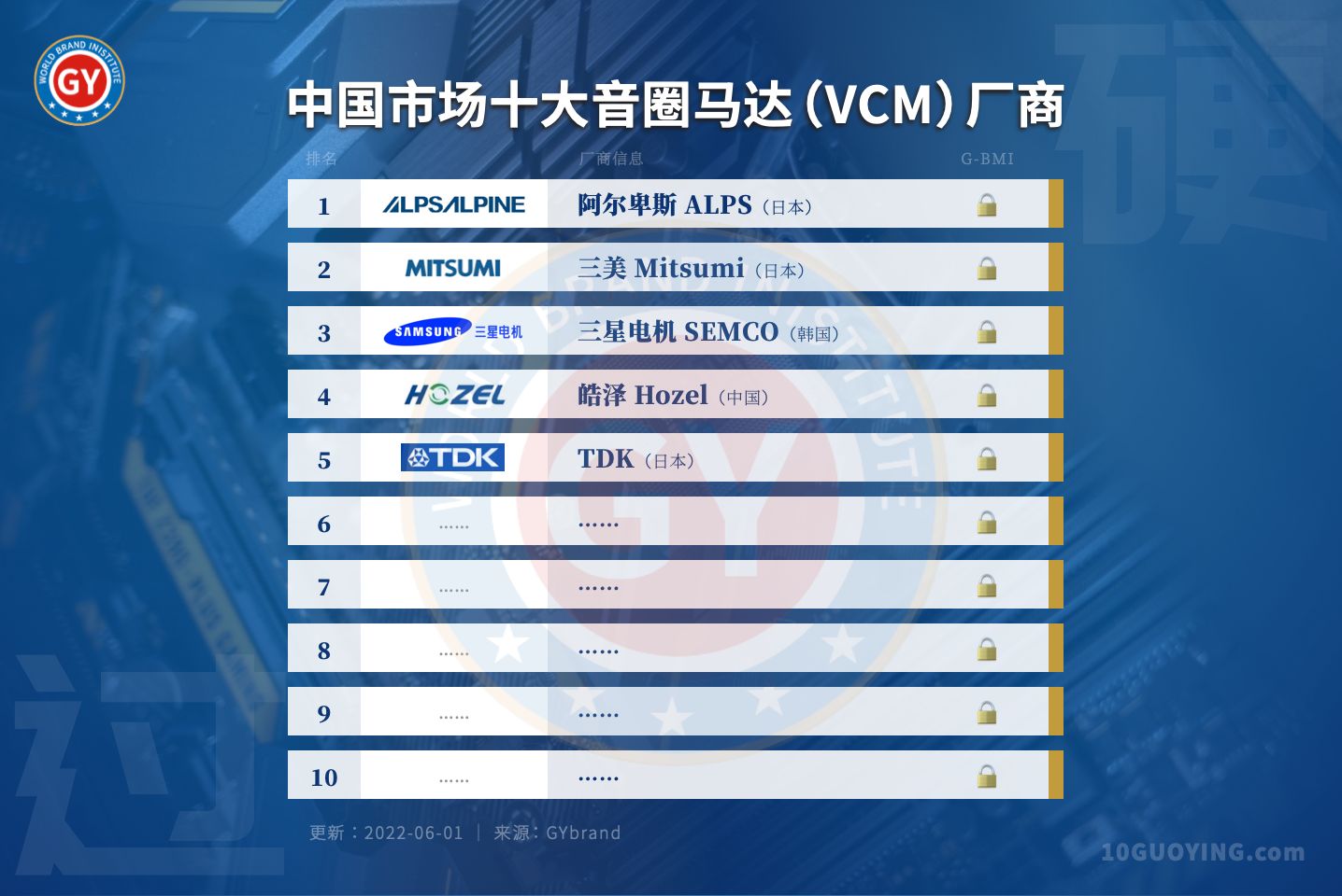 2022年中国音圈马达企业排行榜前十名单