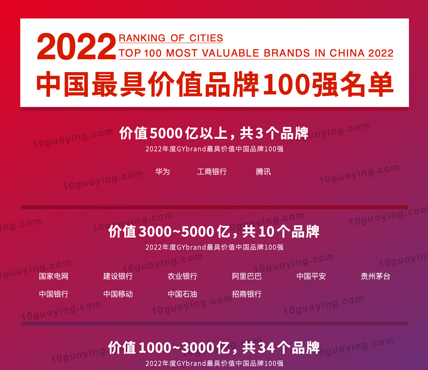 2022年中国最具价值品牌100强排行榜名单1