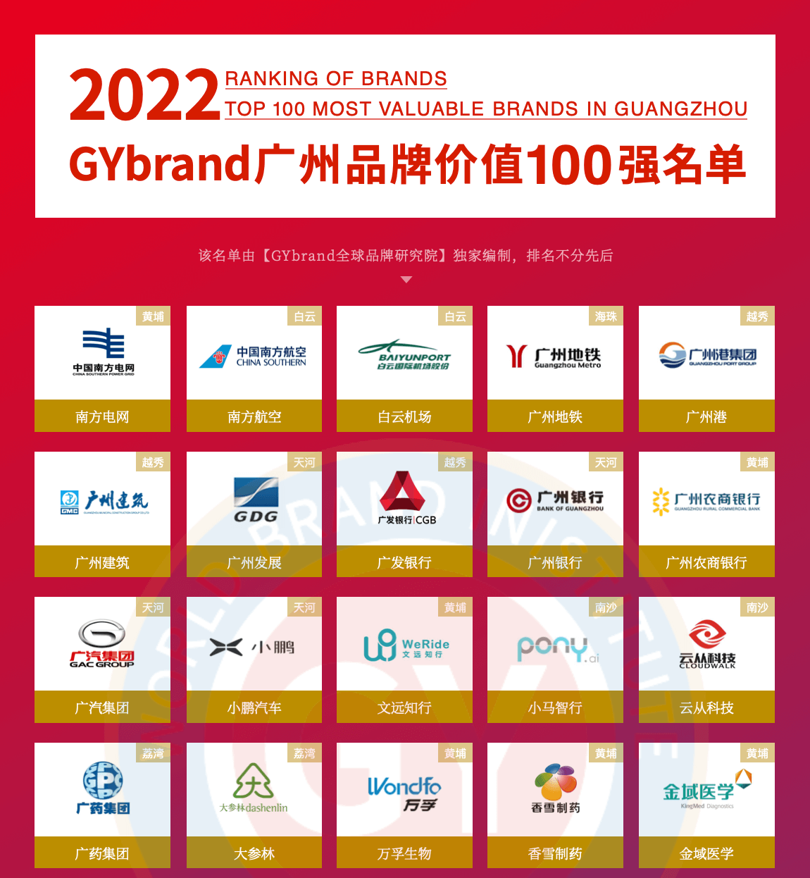 2022年广州品牌100强企业名单(1)