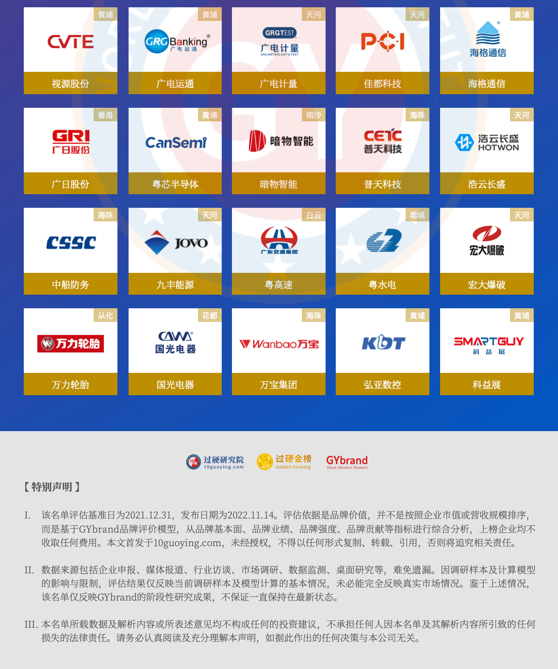 2022年广州品牌100强企业名单(4)