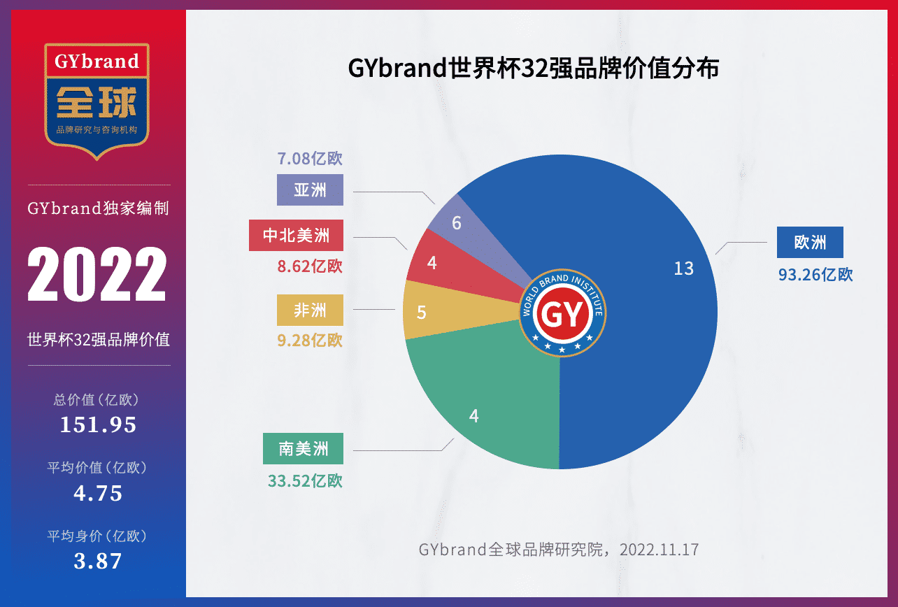 2022广州品牌价值100强企业区域分布
