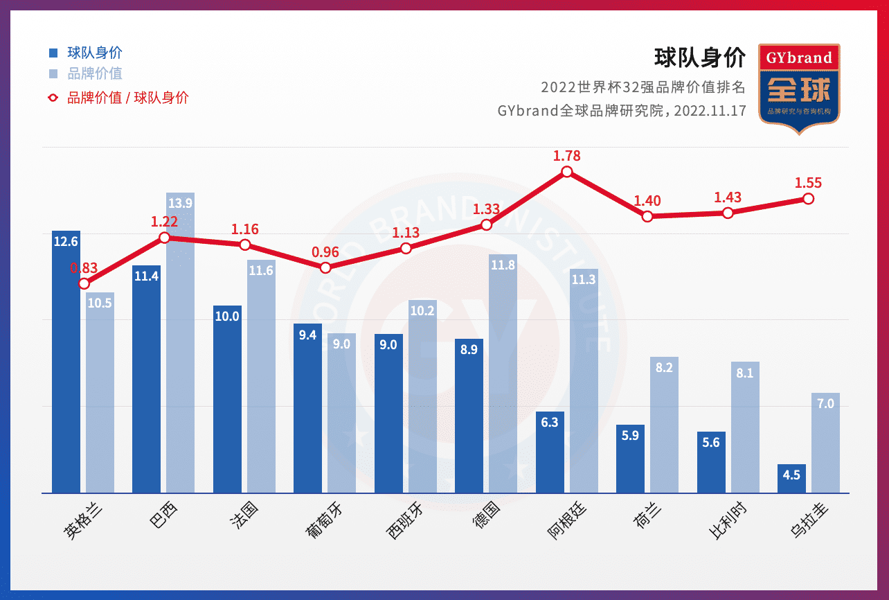 2022广州品牌价值100强企业区域分布