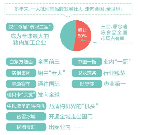 河南提出培育“美豫名品”公共品牌 推动各龙头企业高质量发展
