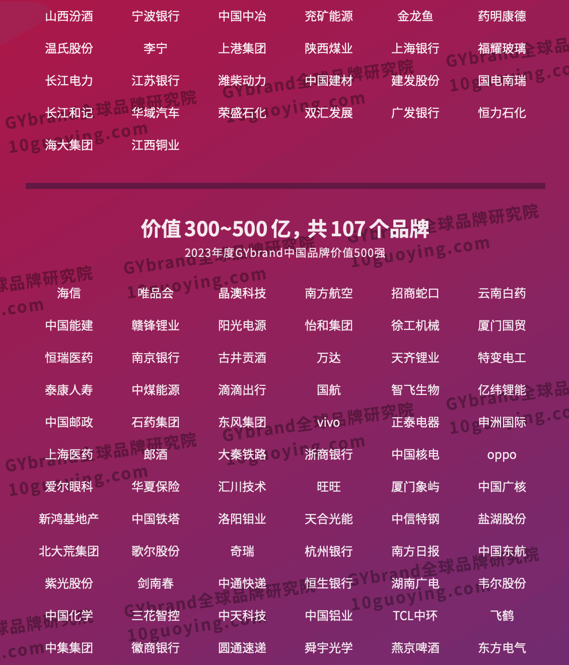 2023中国最具价值品牌500强完整名单3