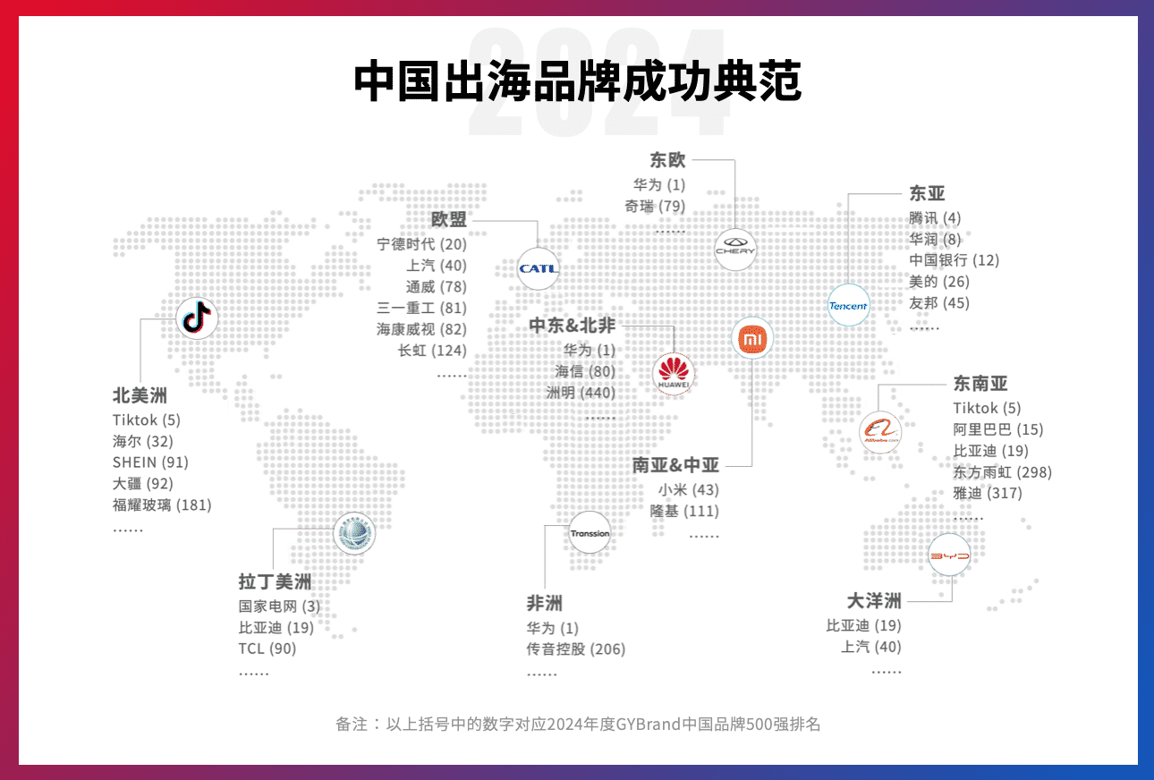 中国全球化品牌榜单 中国品牌出海一览