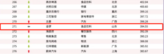 品牌价值持续攀升！金锣荣登2024年度《中国最具价值品牌500强》榜单