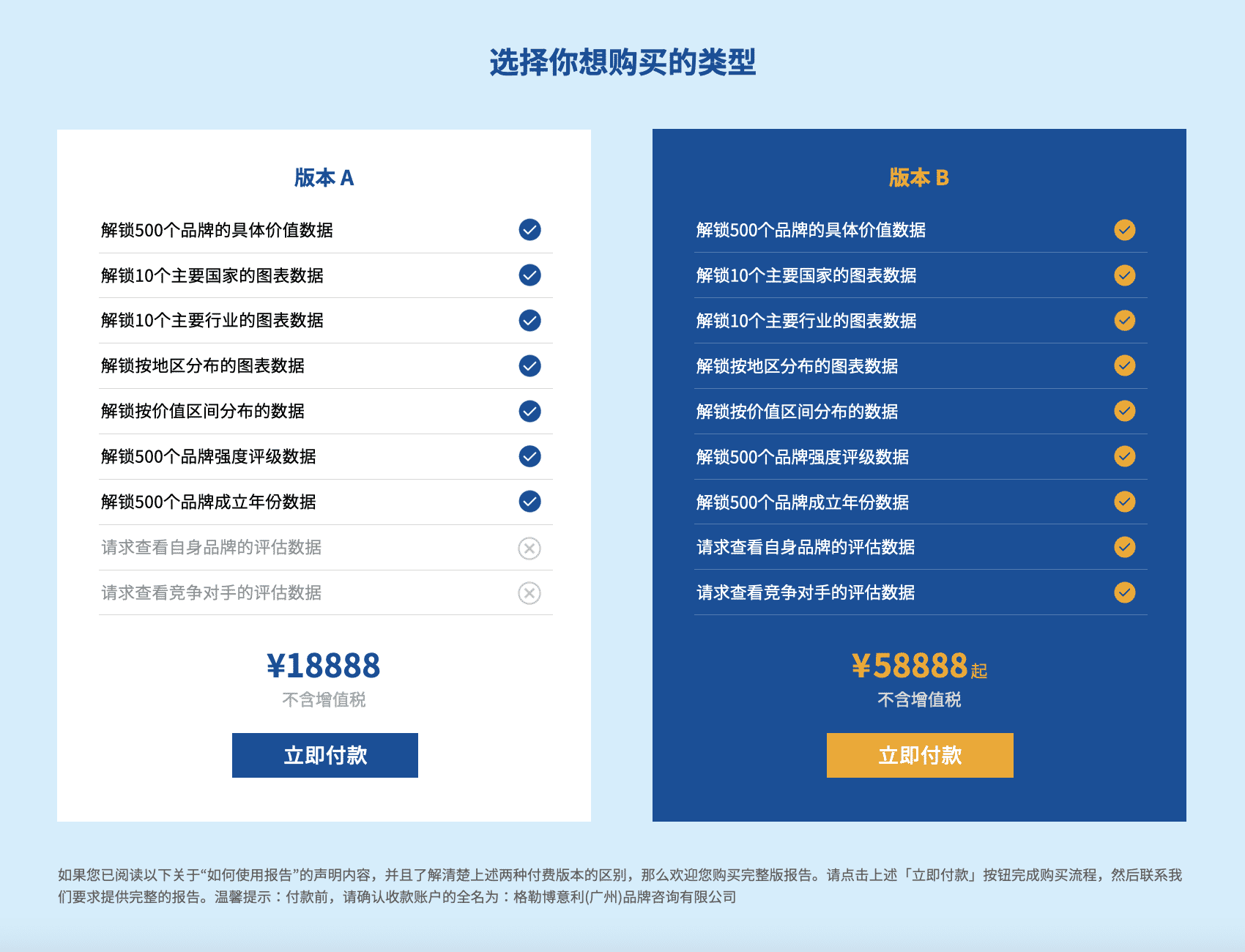 购买GYBrand最新世界品牌500强完整报告