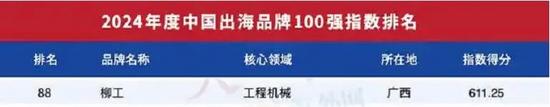 品牌捷报！柳工荣登GYBrand 2024中国出海品牌指数100强榜单