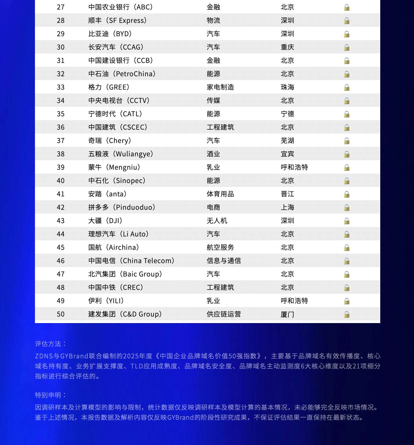 GYBrand 2025中国企业品牌域名价值指数50强榜单2