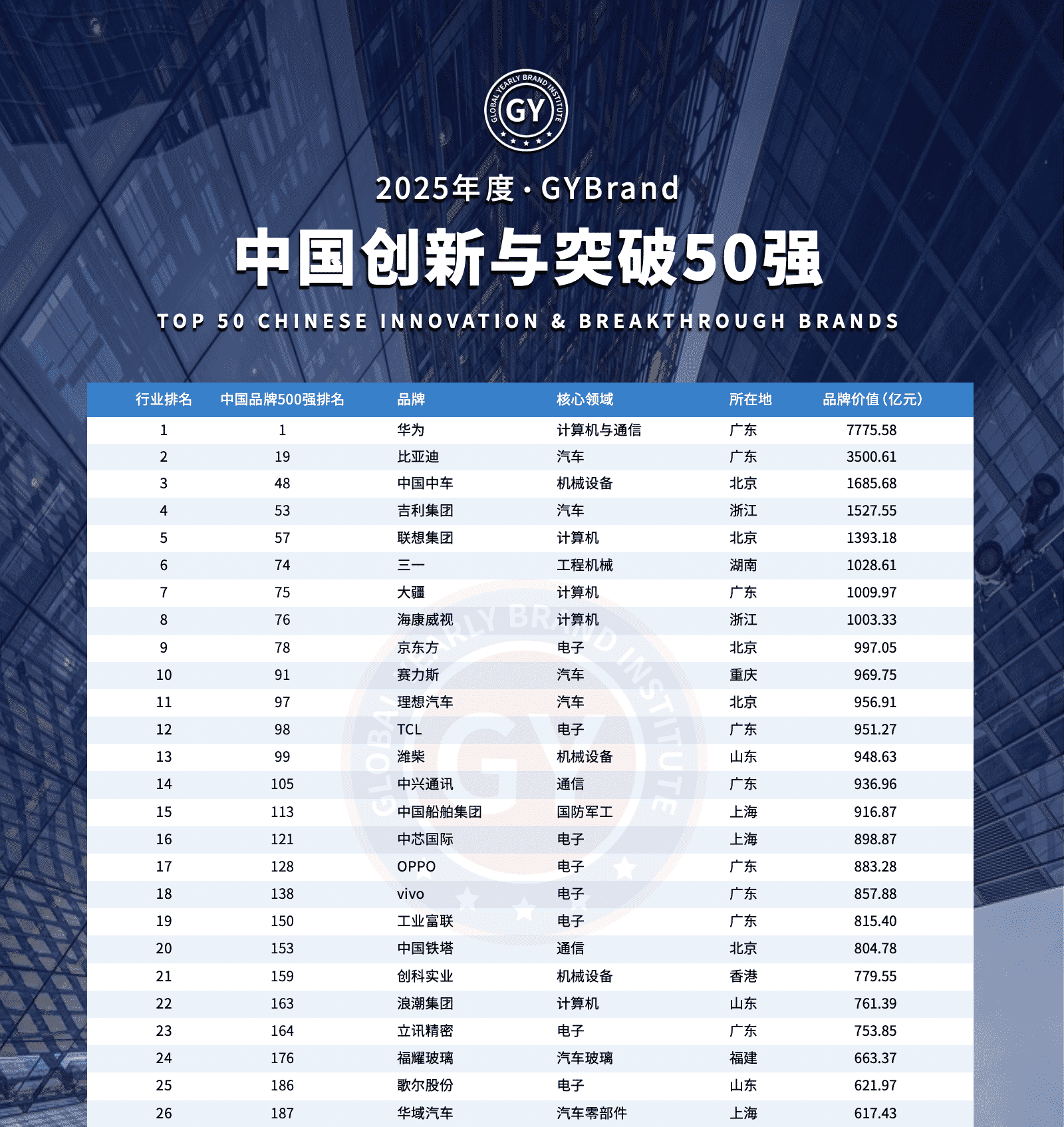 2025中国科技创新与突破50强企业榜单发布