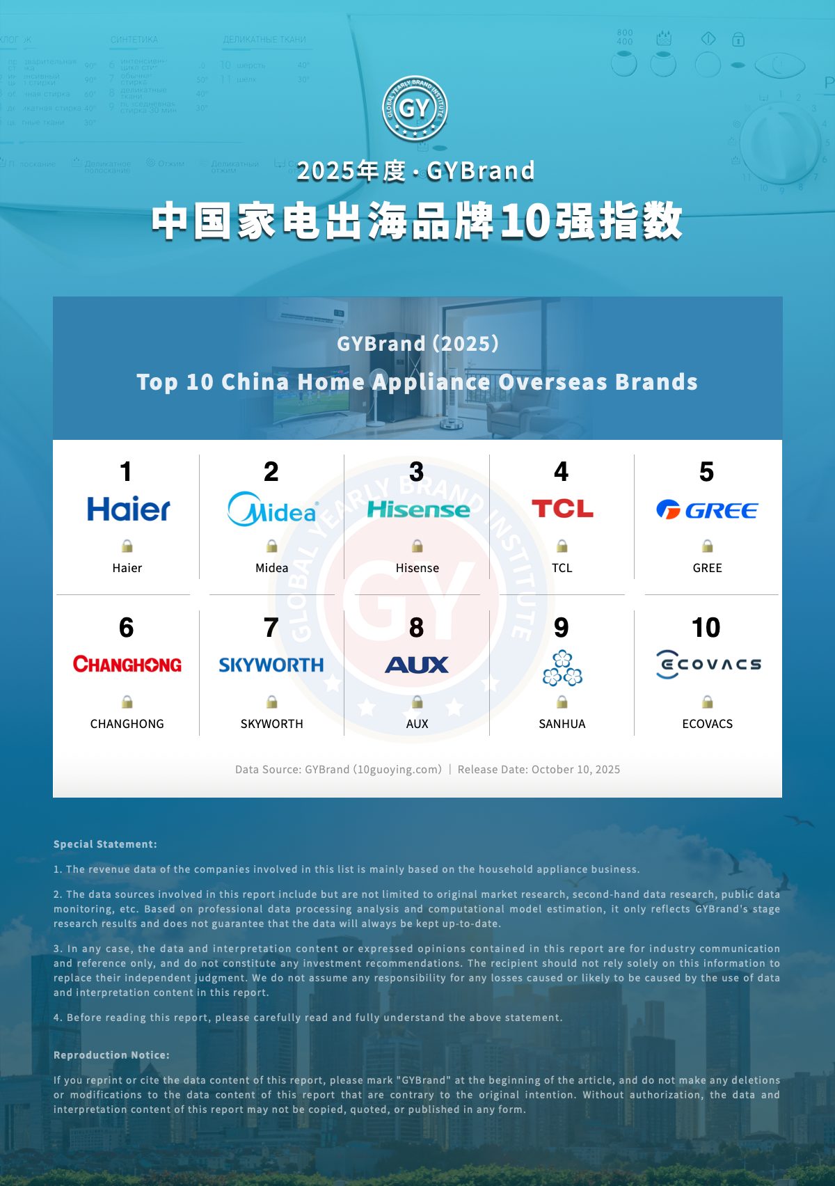 2025中国家电出海品牌10强指数排名：海尔、美的、海信位列前三，TCL第四，格力第五