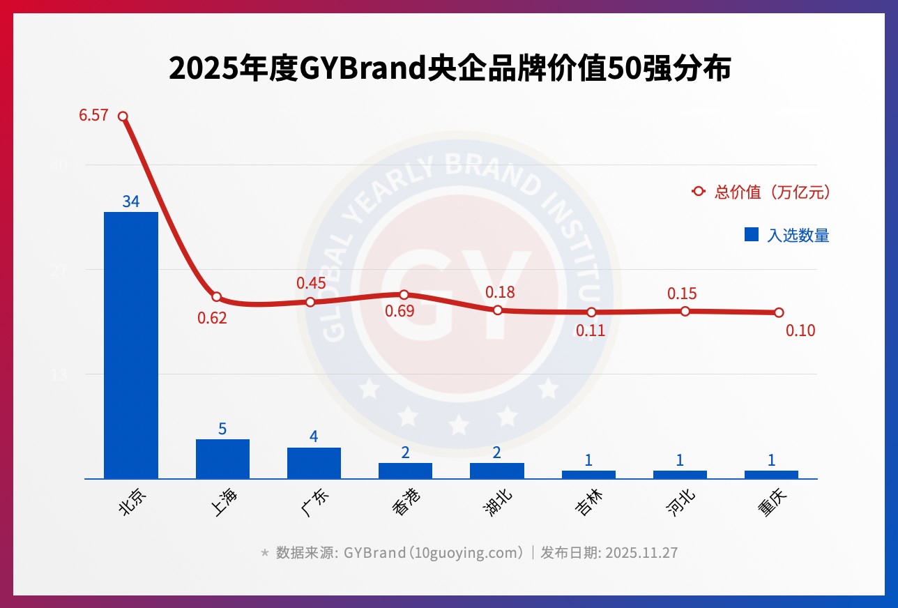 央企总部加速迁出北京！疏解非首都功能，推动京津冀协同发展